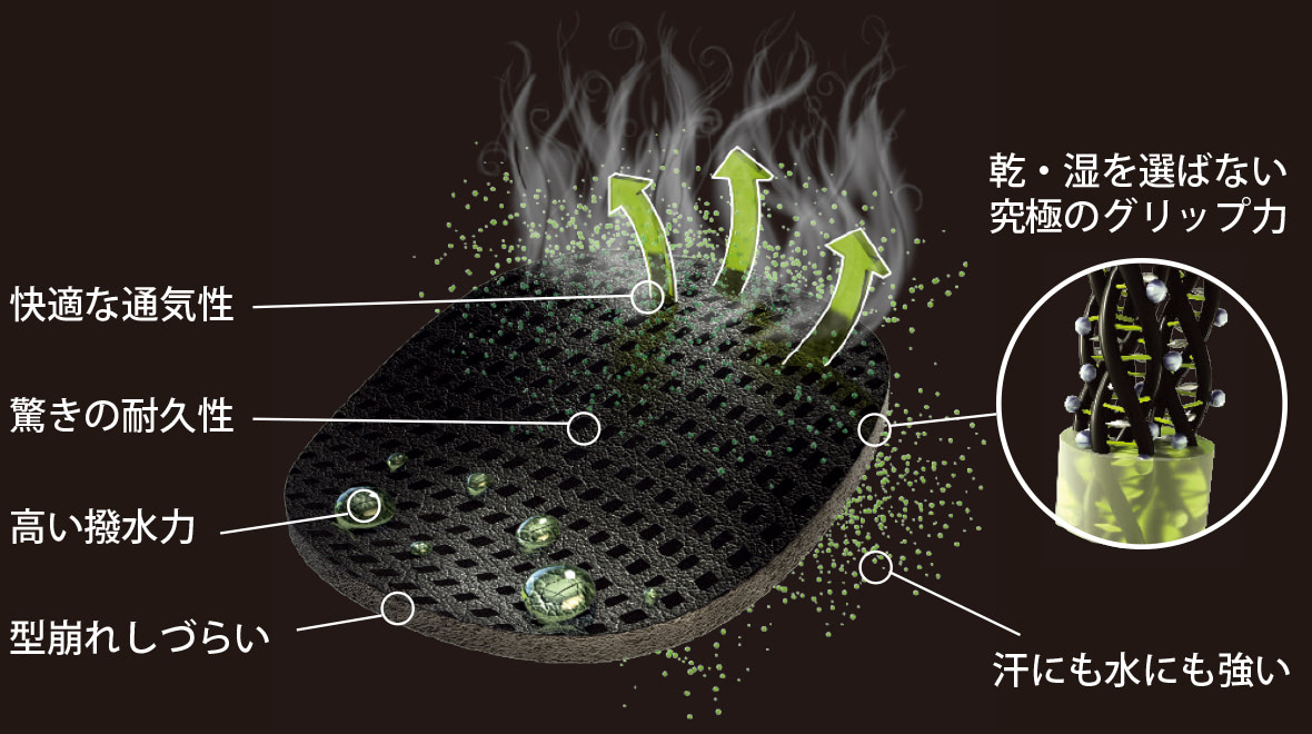 快適な通気性／驚きの耐久性／高い撥水力／型崩れしづらい／乾・湿を選ばない究極のグリップ力／汗にも水にも強い